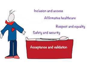 a cartoon of a man standing by a bed.